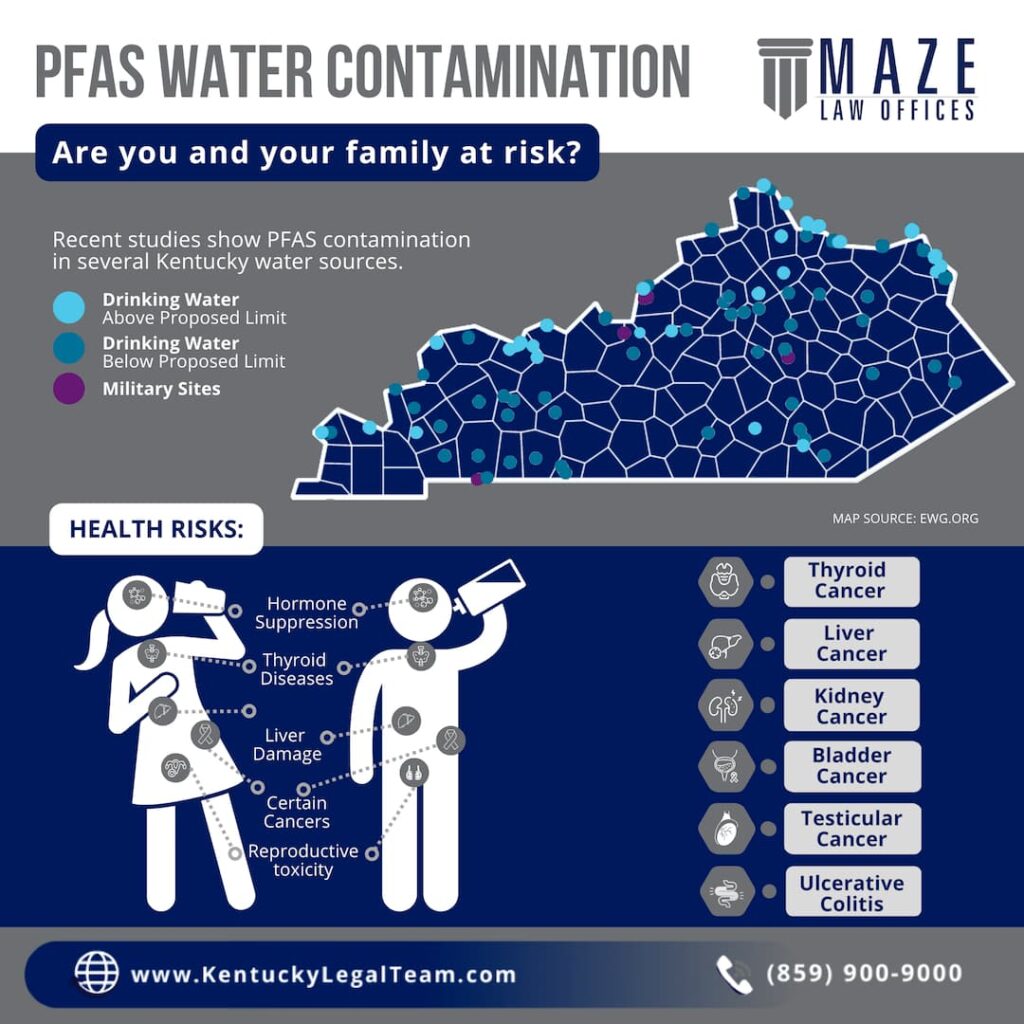 PFAS water contamination 